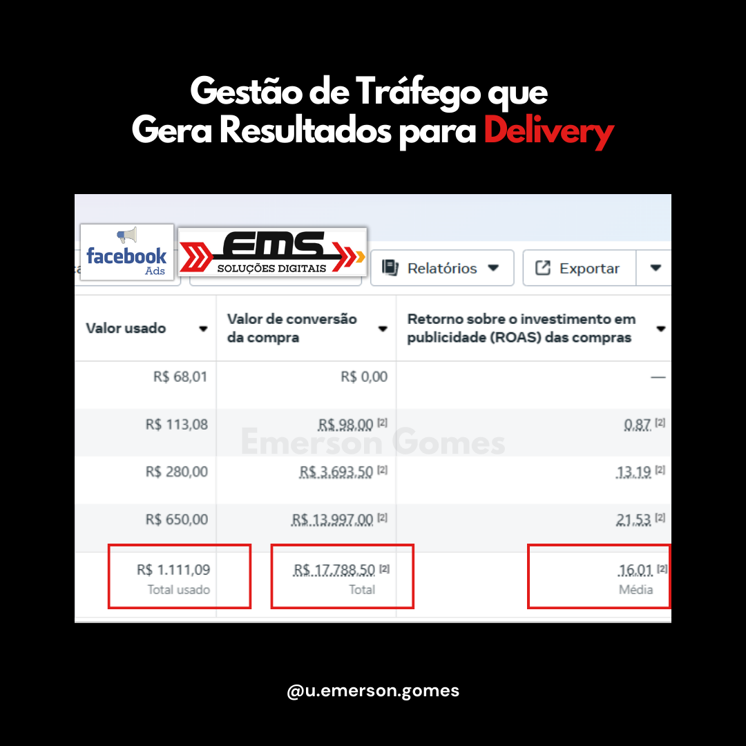 Resultado de gestão de tráfego para delivery 2