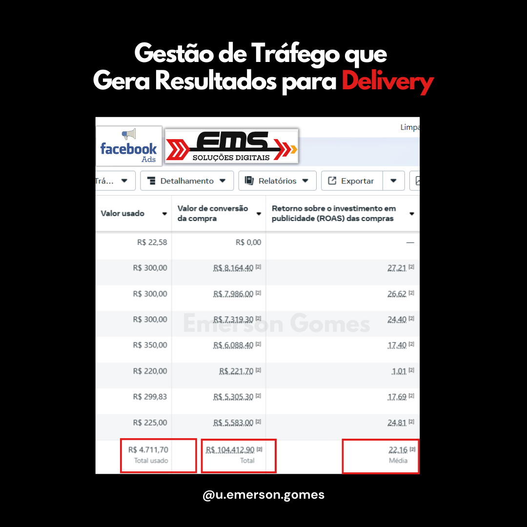 Resultado de gestão de tráfego para delivery 4